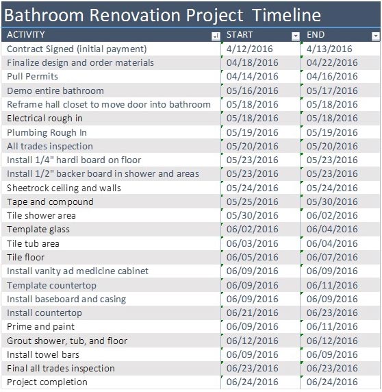 Bathroom Renovation Project Timeline Template